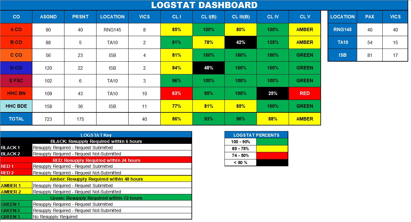 Chart preview for the commodities forecast