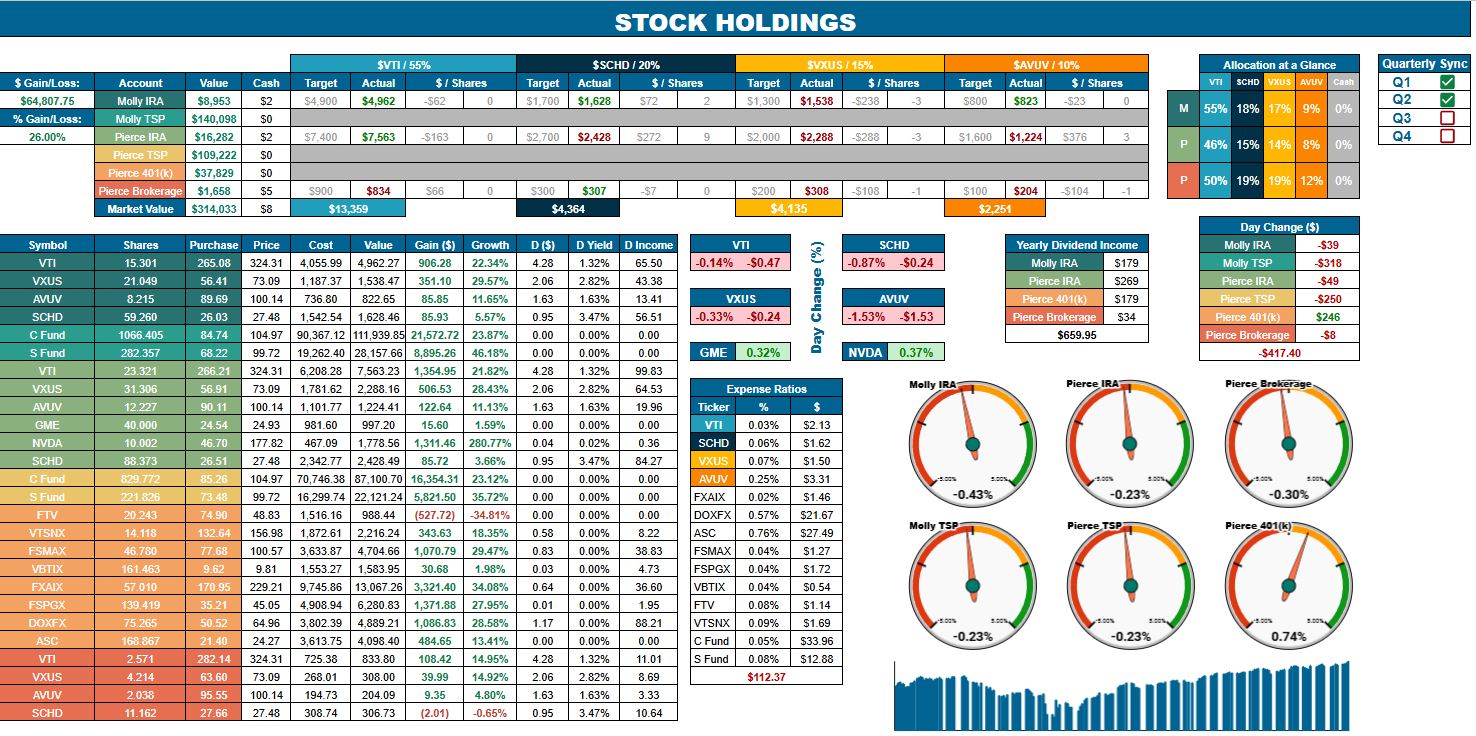 Finance dashboard preview